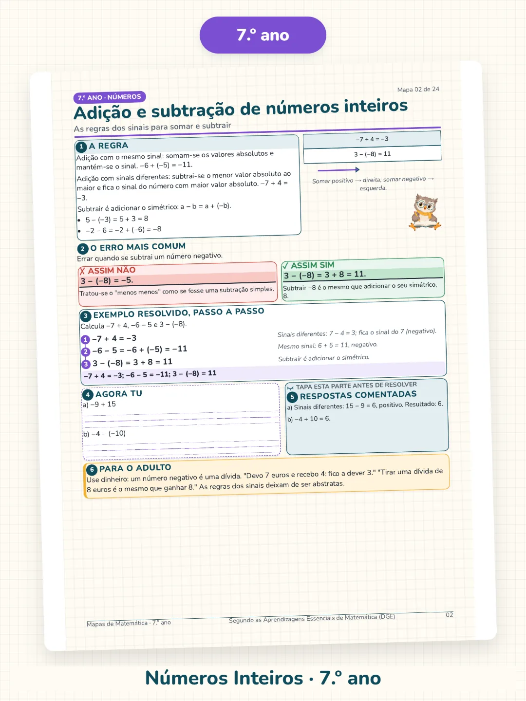 Mapa de Números Inteiros do 7.º ano, com regras dos sinais e exemplos